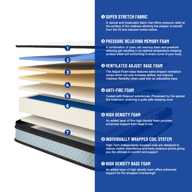 Popularny luksusowy materac hy – Memory Foam Mattress In A Box Queen recenzja i cena